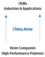 Resin Company Schematic