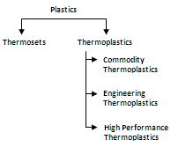 plastics_chart